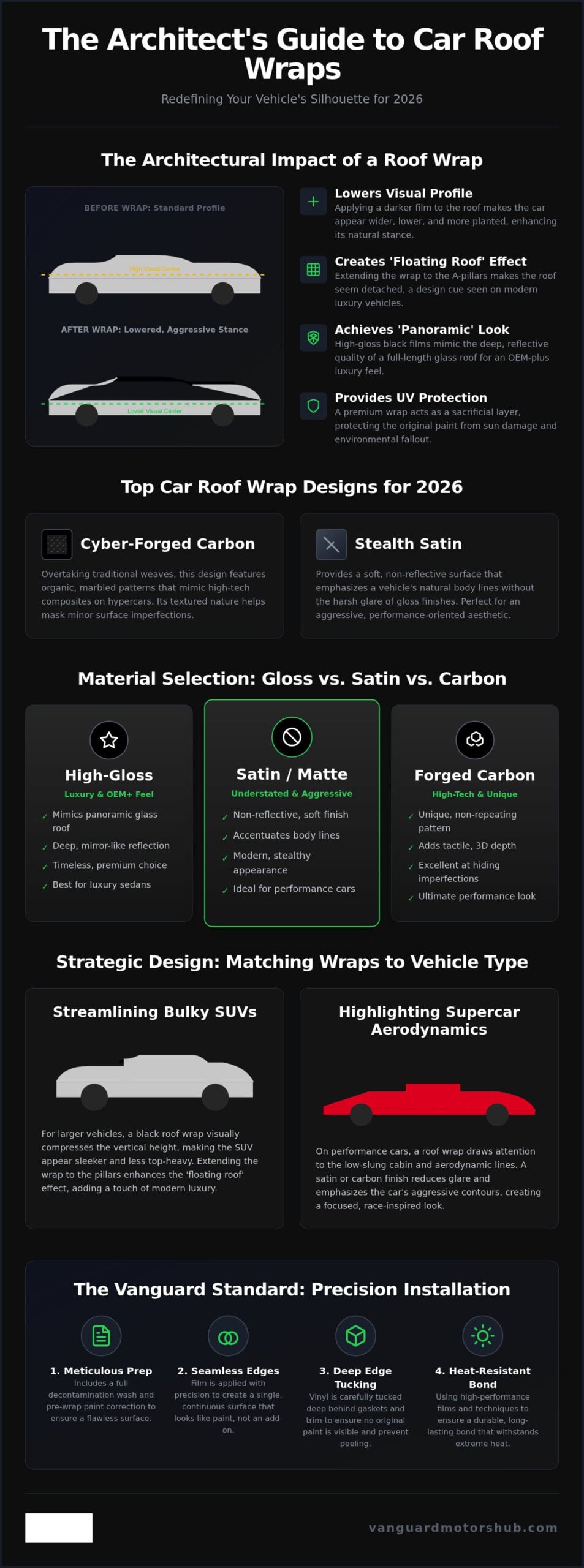 Top Car Roof Wrap Designs for 2026: Elevating Your Vehicle’s Silhouette