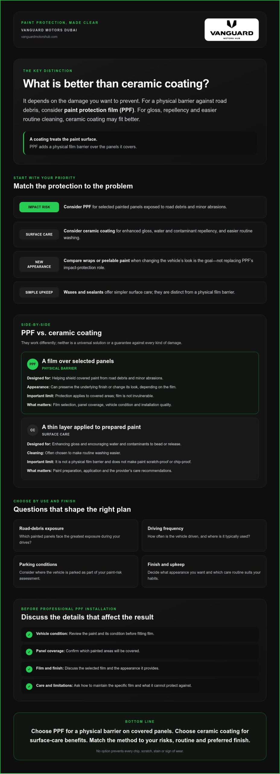 What Is Better Than Ceramic Coating? PPF and Other Options in 2026
