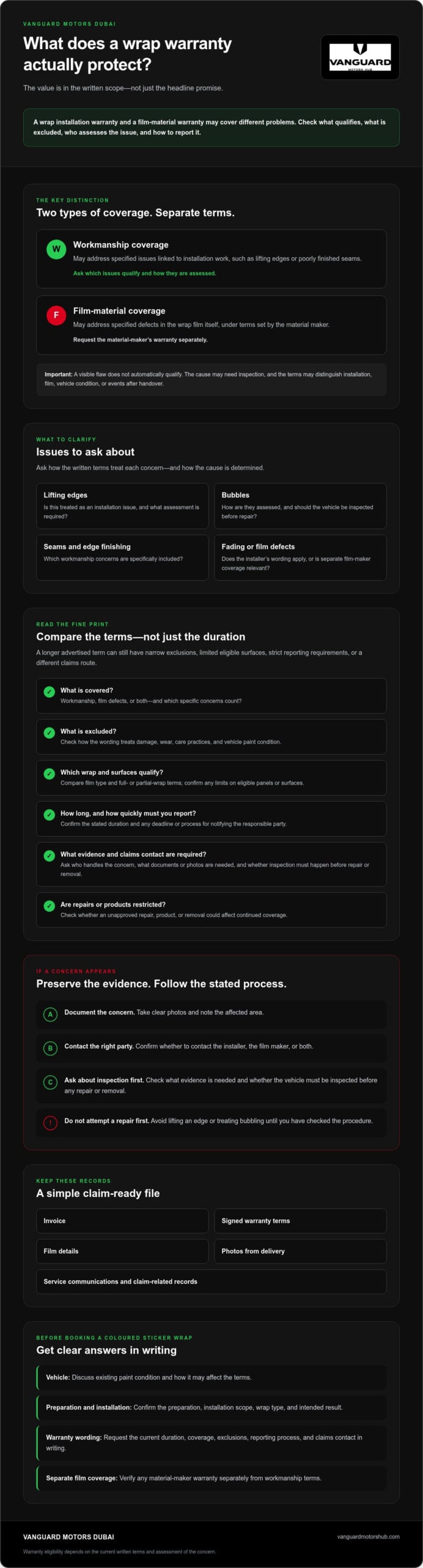 Wrap Installation Warranty: What Drivers Should Check in 2026
