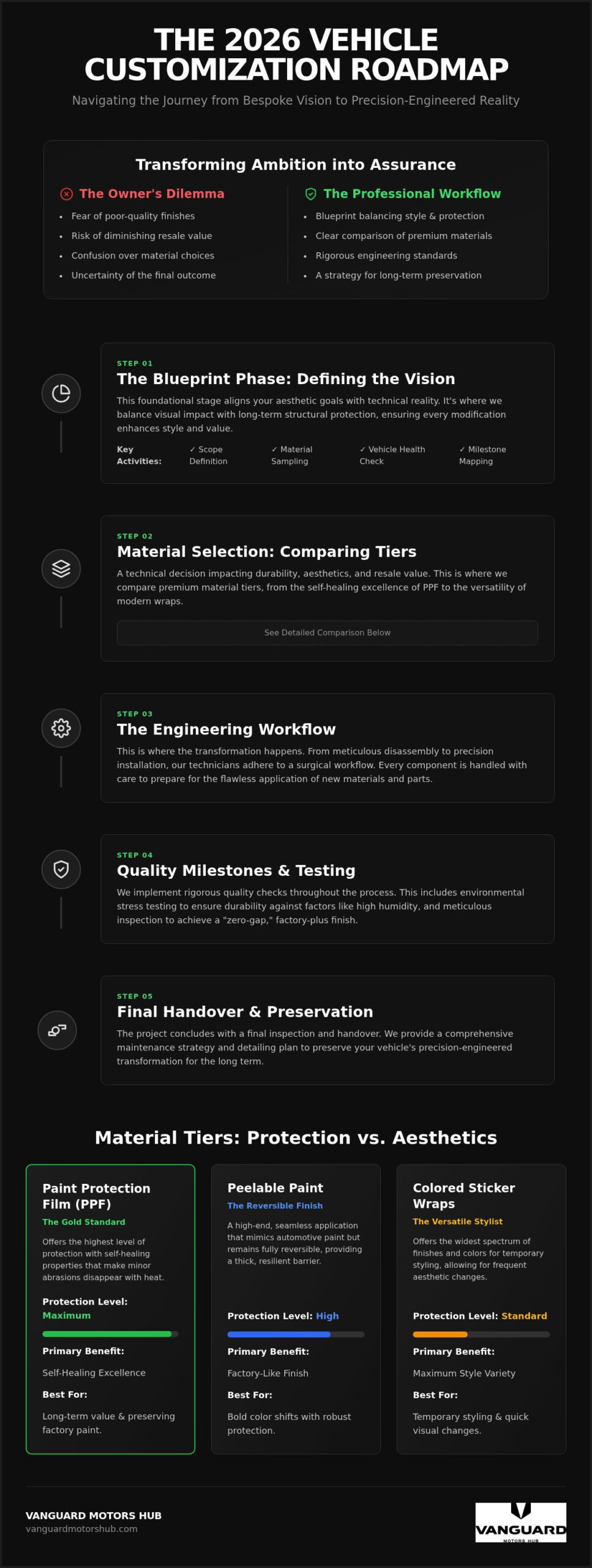What to Expect During a Car Customization Project: The 2026 Elite Guide