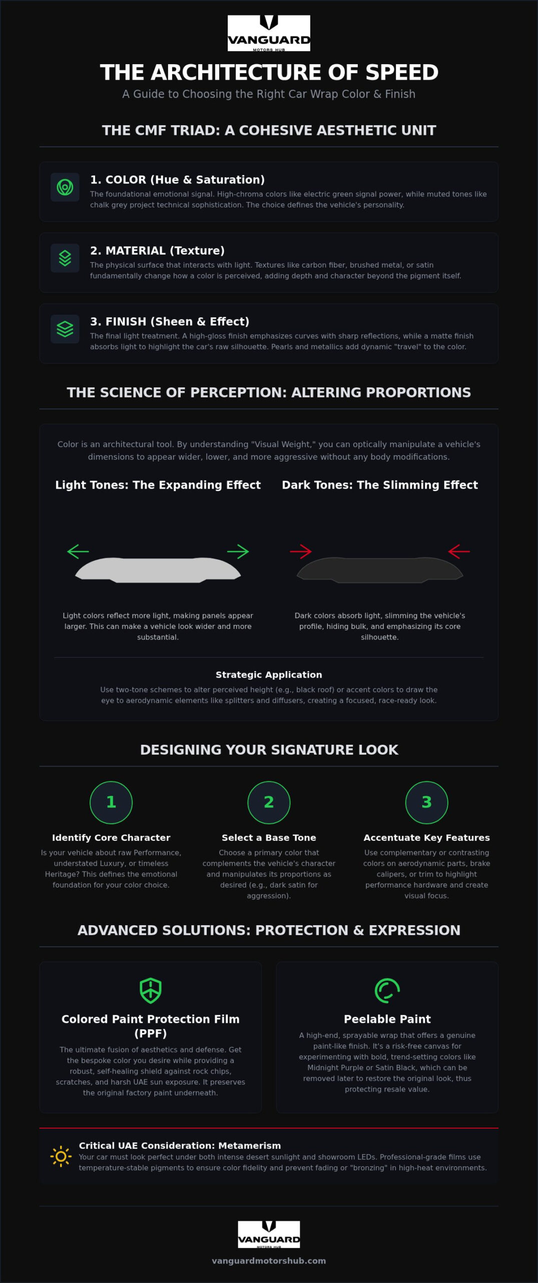 Color Theory in Car Design: The Science of High-End Automotive Aesthetics