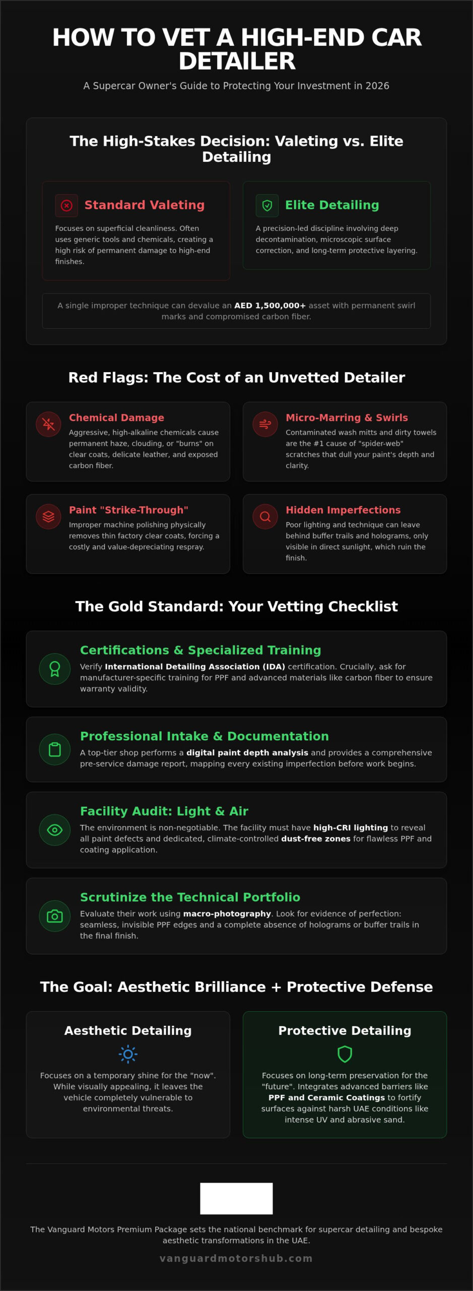 The Elite Checklist: How to Vet a Car Detailer for Luxury Vehicles in 2026
