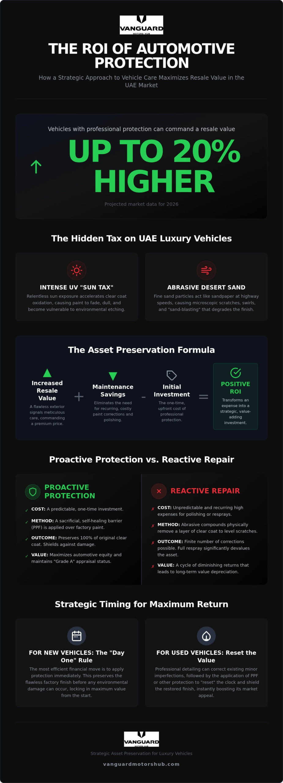 The Financial Edge: Calculating the Return on Investment for Car Protection in 2026
