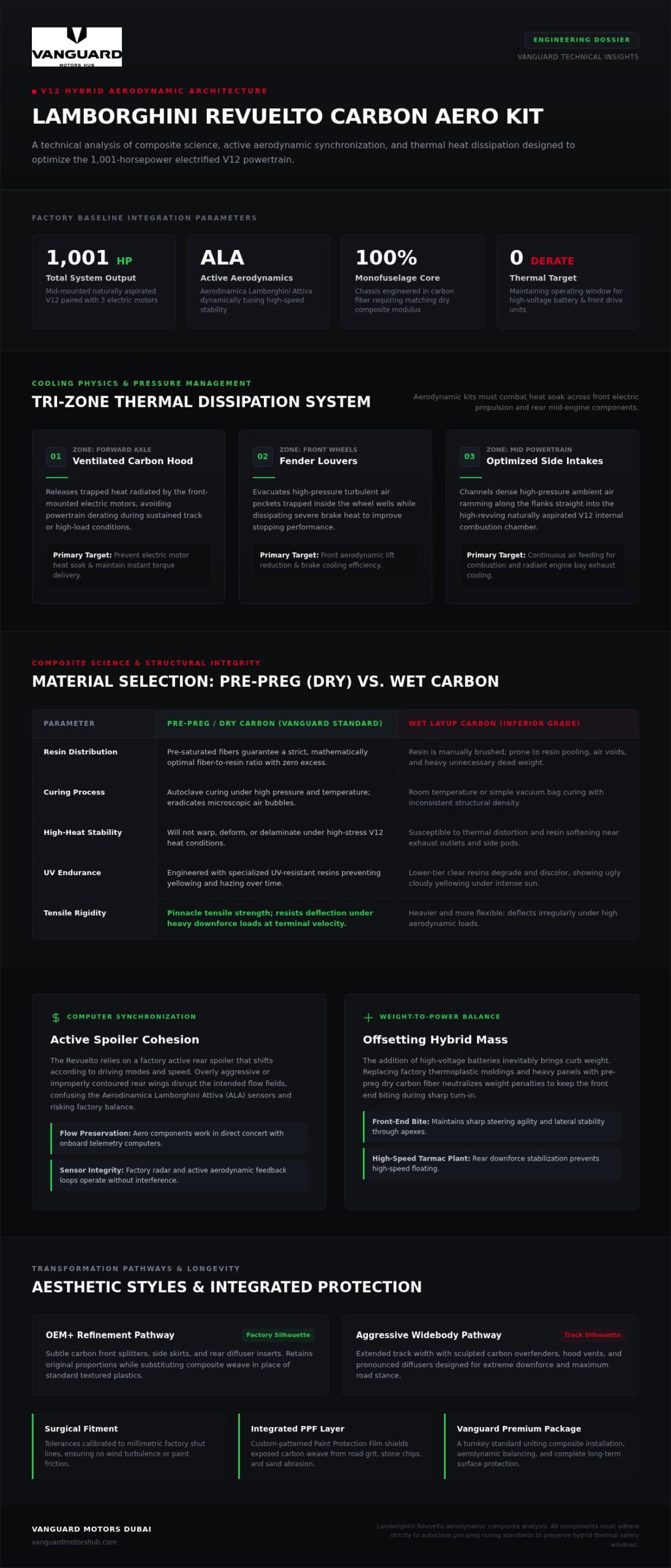 Lamborghini Revuelto Carbon Aero Kit: The 2026 Buying Guide to Elite Performance