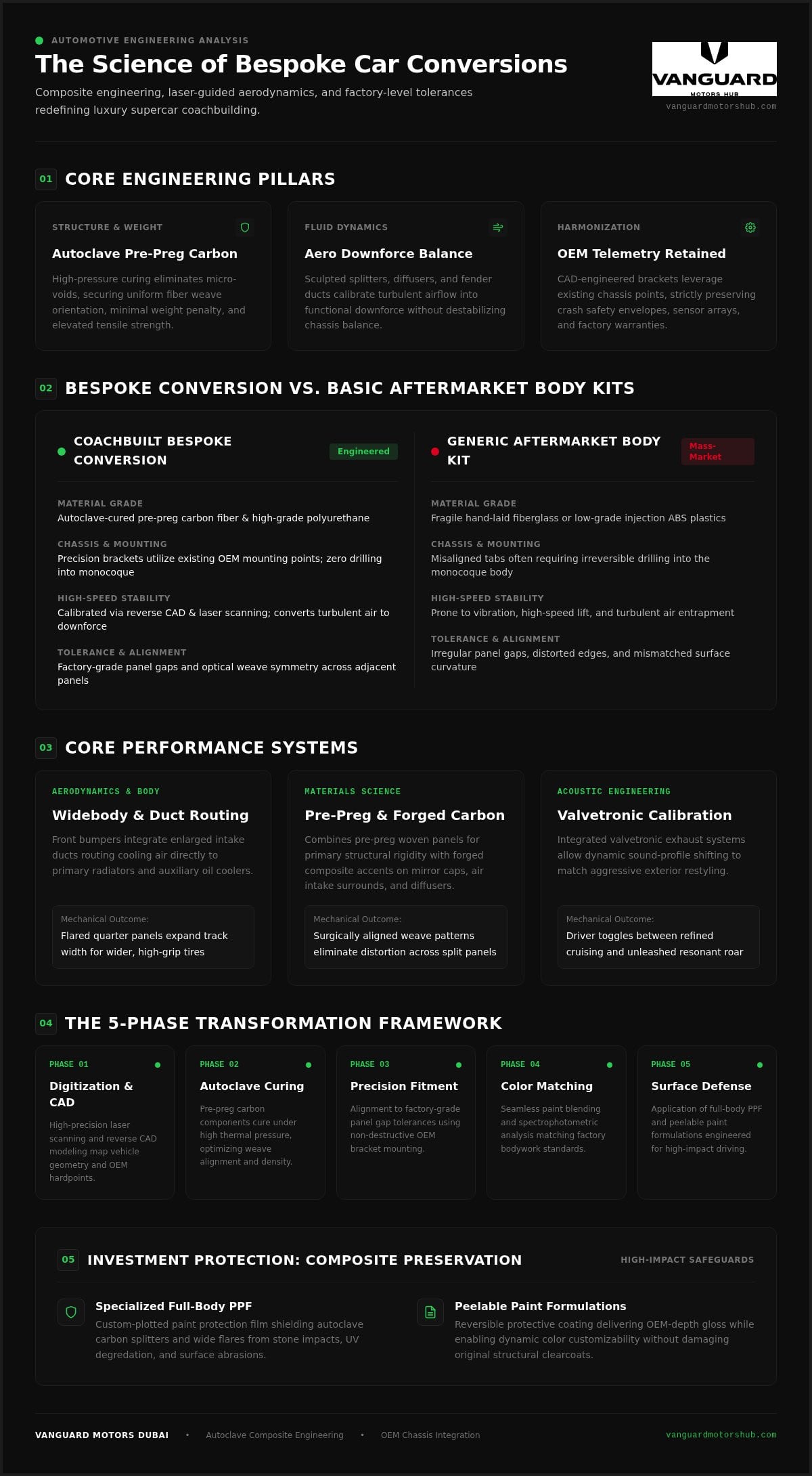 Bespoke Car Conversion in 2026: The Definitive Guide to Luxury Styling