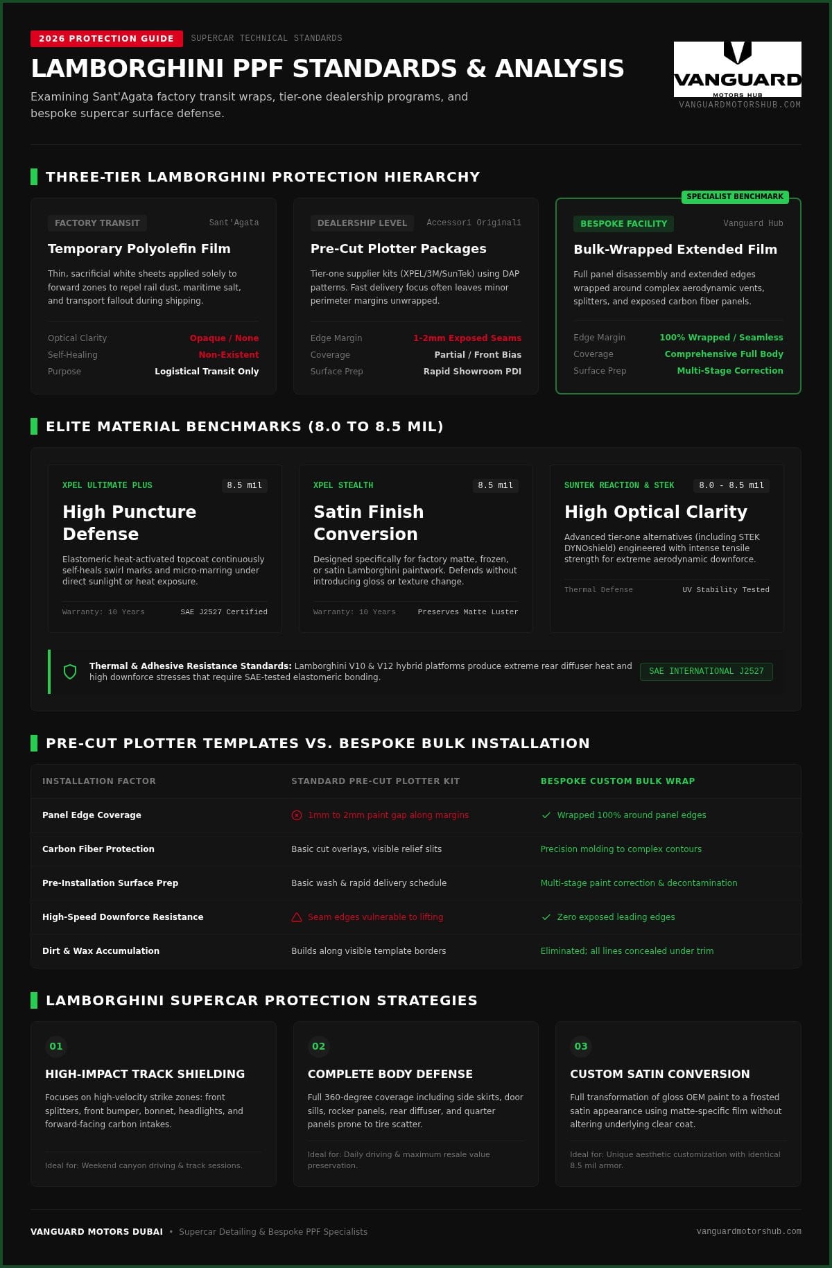 What PPF Brand Does Lamborghini Use? The 2026 Supercar Protection Guide