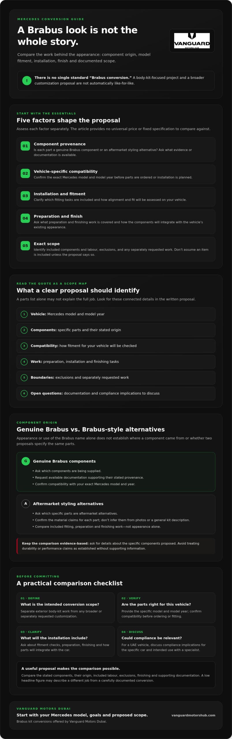 Why Is Brabus So Expensive? Mercedes Brabus Body Kit Conversions Explained